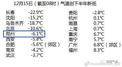 河南历史上最冷的天气是多少