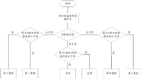 虚拟机如何移动鼠标