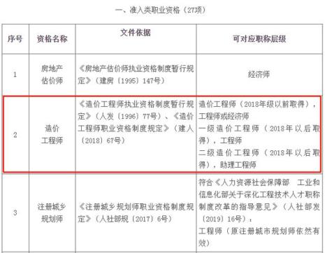 21年天津职称评定标准