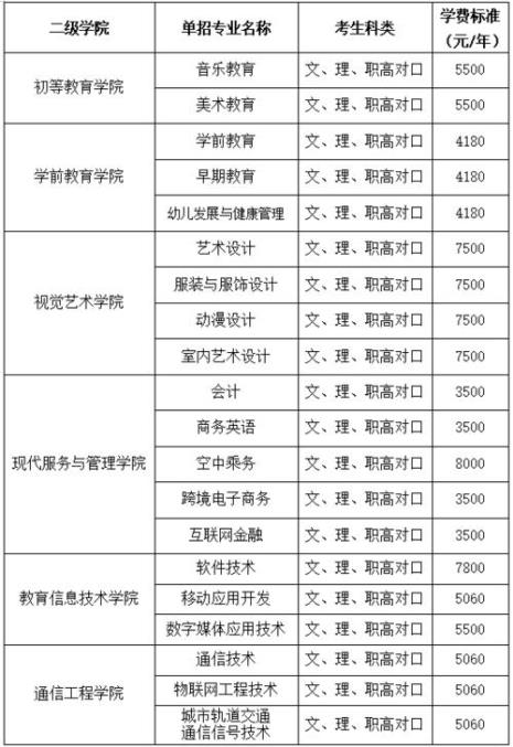 长沙民族职业学院是几本