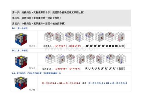 三阶魔方的归元法