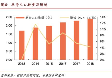 21年中国多少亿单身