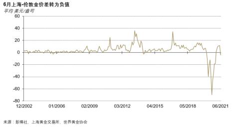 中国内陆金价一样吗