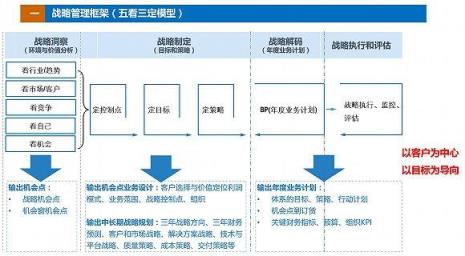 为什么要建立组织品牌