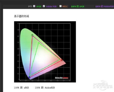 dp版本是不是越高越好