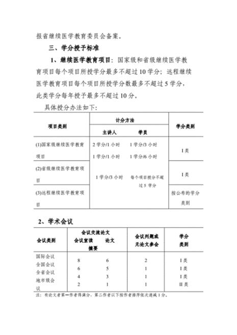 22年医生继续教育学分要求