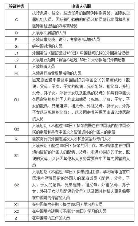 签证是中方办还是外方办