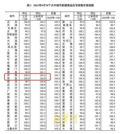 7月丨2日到9月1日一共有多少天