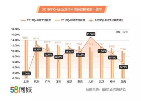 58客户流失的原因