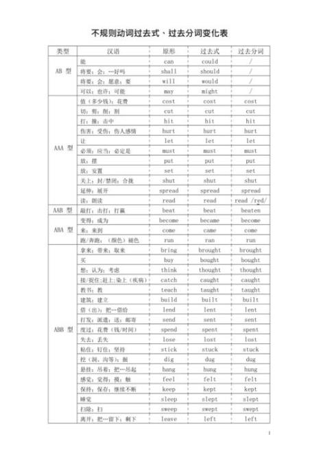 let的动词过去不规则变化