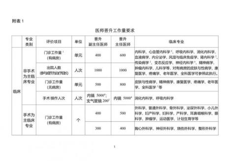 护士职称评定时间是指什么