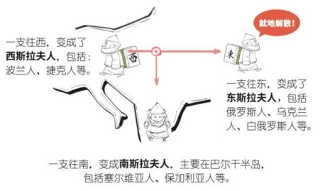 日耳曼人和斯拉夫人基因区别