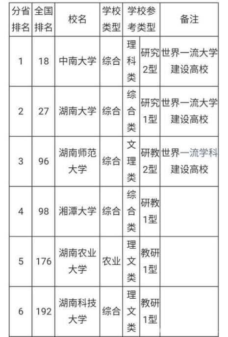 长沙岳麓区大学排名