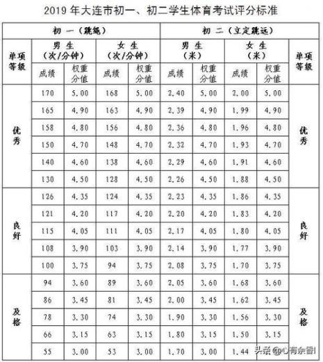 国测不及格对中考体育影响