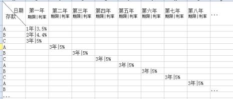 3年定期到期后自动转存利息