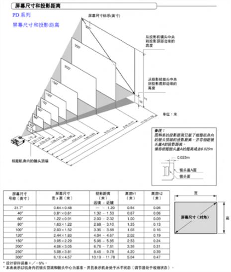 投影仪安装布线方法图距离