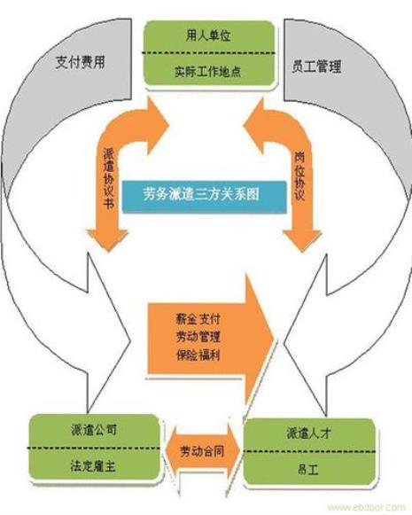 派遣制是啥意思