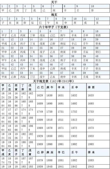 一年级语文天干地支基础知识