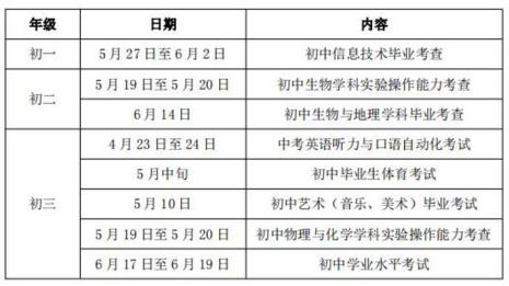 2022西安中考滑档有高分孩子吗