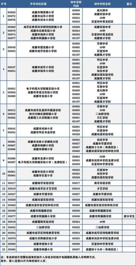 成都实外温江校区学费