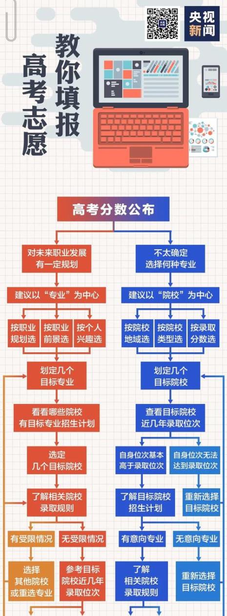 好的高考志愿填报APP有哪些