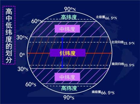 经线周长是多少千米