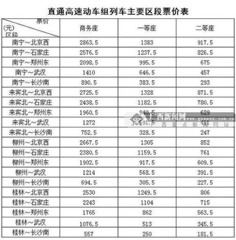 g2239次动车途经站点