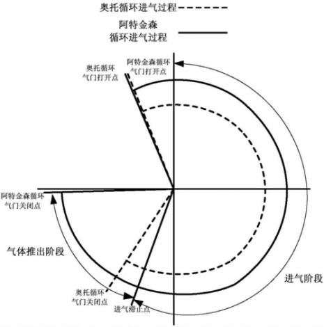 循环法的正确使用方法