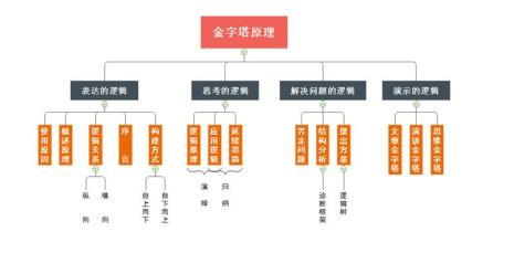 金字塔风干原理