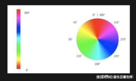 饱和度不够是什么意思