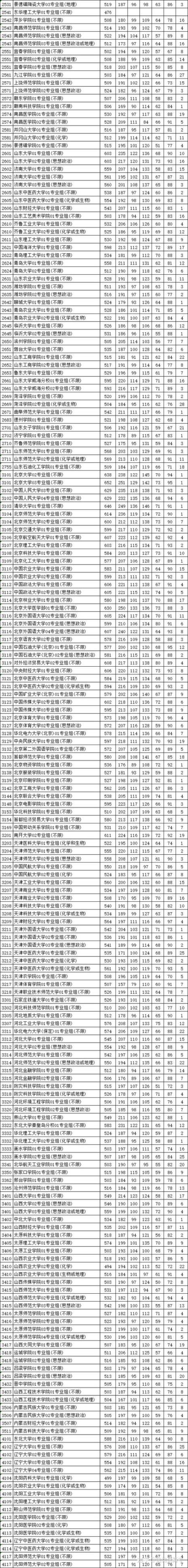 低于投档线50分可能录取吗