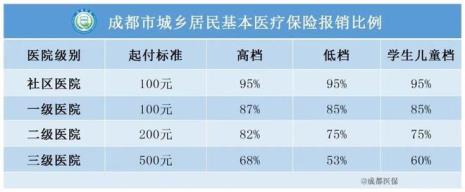 2022徐州门特报销比例