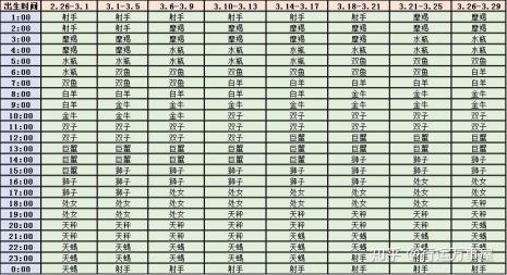 1月6日的上升星座是什么