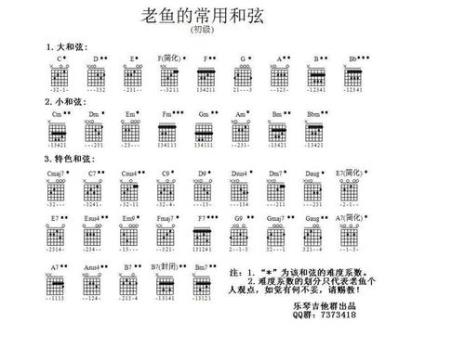 吉他左手和弦记忆口诀