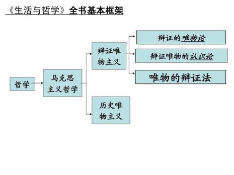 辩证法三个阶段