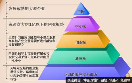 股权资本和权益资本的区别