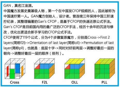 三阶魔方速拧cfpl还原教程