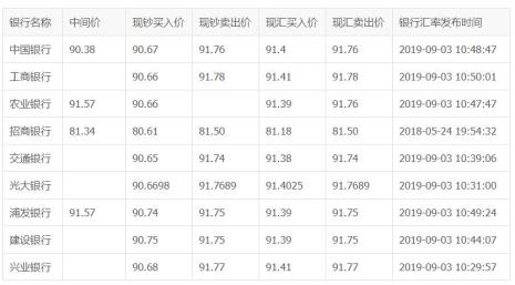 1港币等于多少黄金