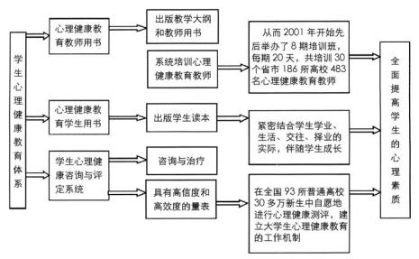 网络心理包括哪些内容