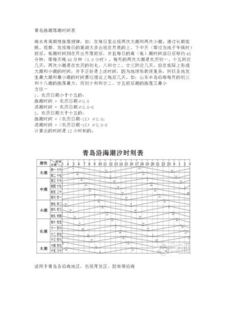 准备去日照玩求涨退潮时间表