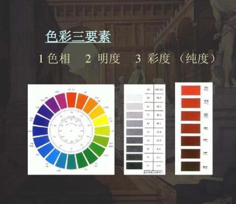 色彩三要素是什么