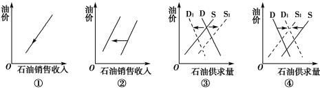 供求关系政治原理