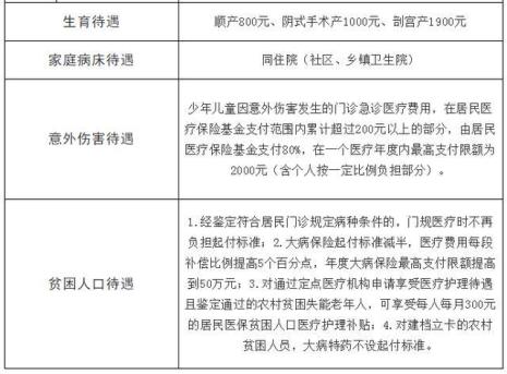 新生儿社保报销比例多少