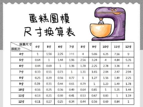 蛋糕的最大尺寸是多少