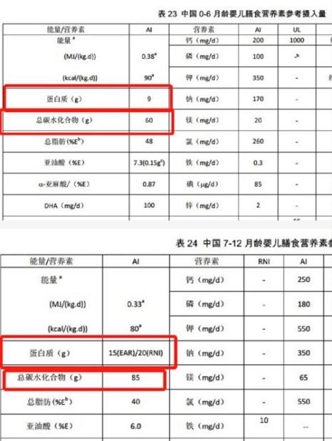 100克大米粉热量是多少