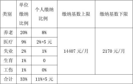 苏州公积金每年几月份调整