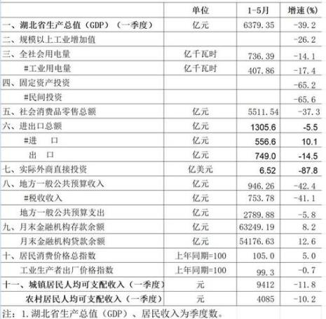 平均收入是什么指标