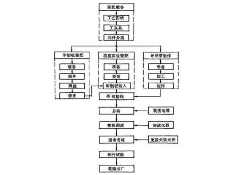 过程与方法是指什么