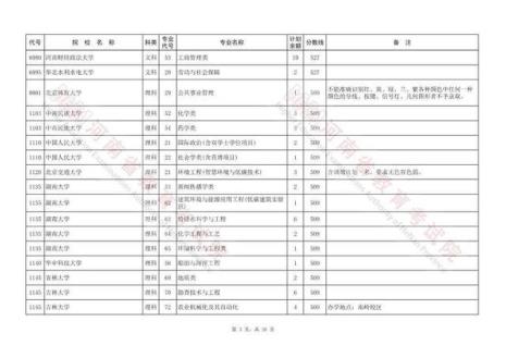 河南2022年夏季高考有多少人