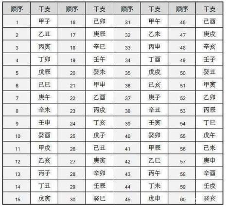 十天干十二地支的正确使用方法